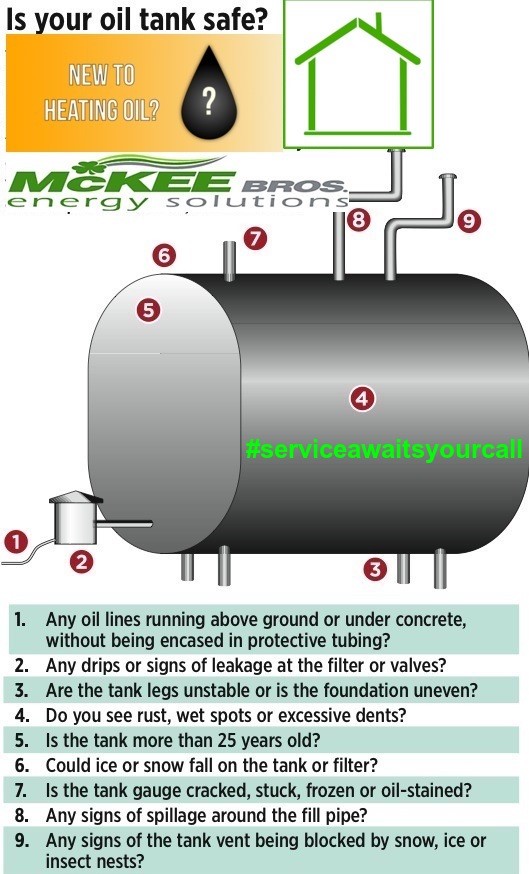 Heating & Air Condition Repairs & Installation McKee Brothers Cumberland, RI New to heating